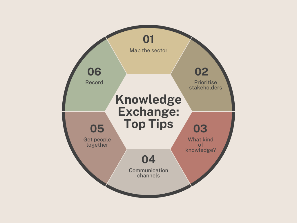Knowledge Exchange: Top Tips