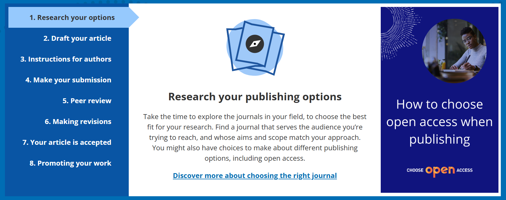 Publishers' resources