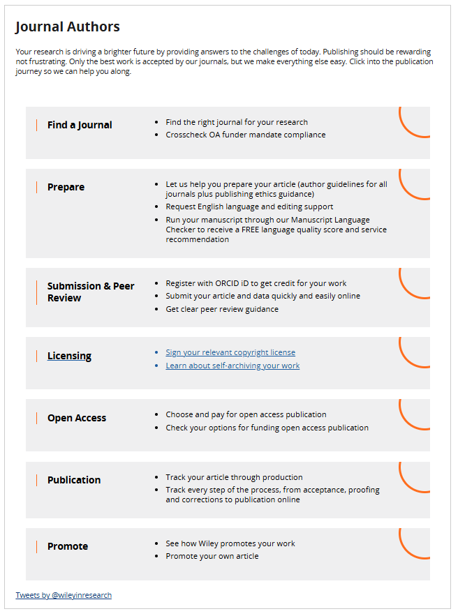 Publishers' resources