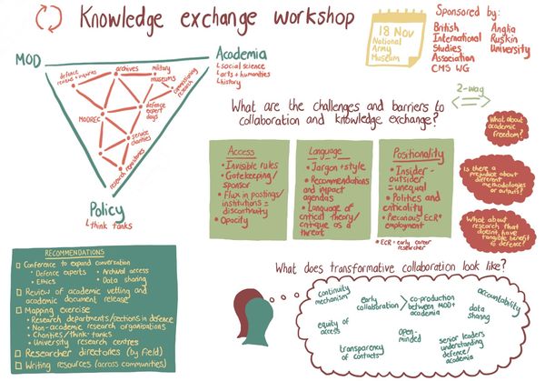 Knowledge Exchange Conference Knowledge Exchange: Top Tips